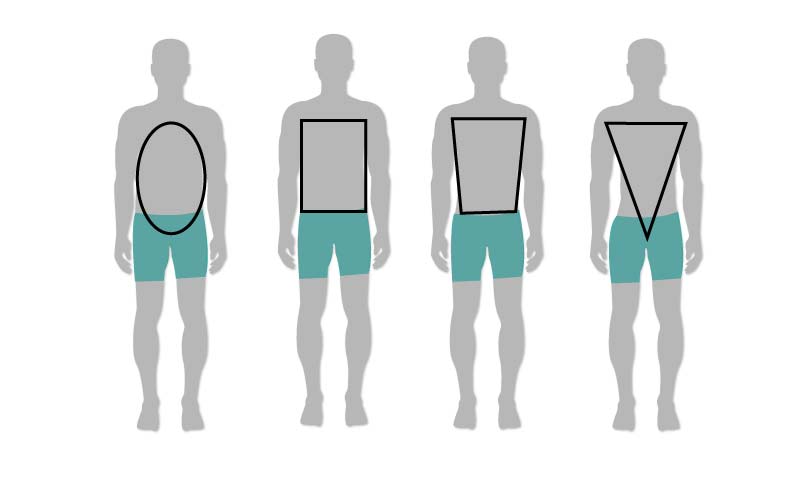 Tipos de cuerpo de hombre