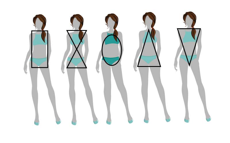 Tipos de cuerpo de mujer